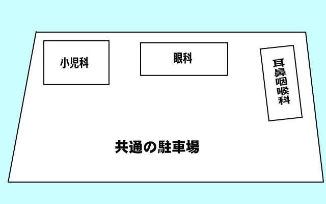 医療タウンイメージ