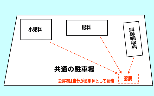 医療タウンイメージ