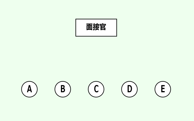 就活・集団面接