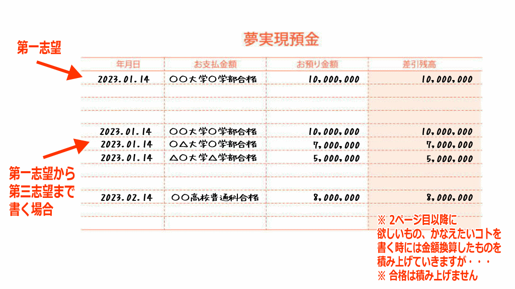 夢実現預金通帳の書き方イメージ画像