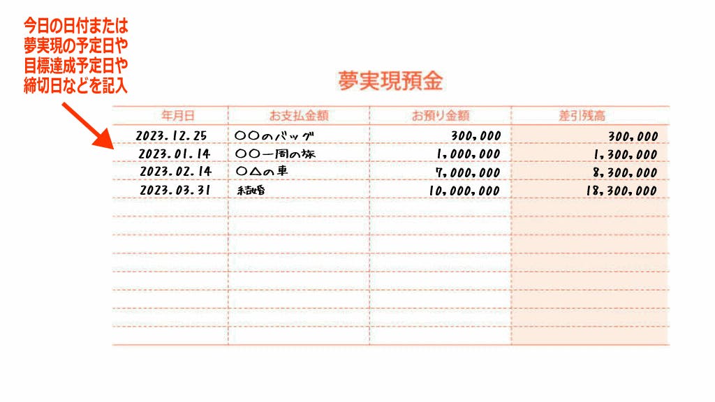 夢実現預金通帳の使い方2イメージ画像