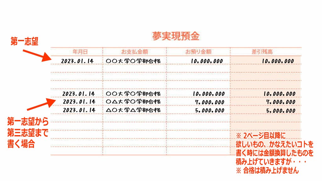 夢実現預金通帳の書き方1合格編イメージ画像